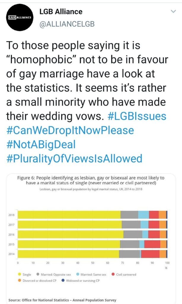 Tweet LGB Alliance sur le mariage gat